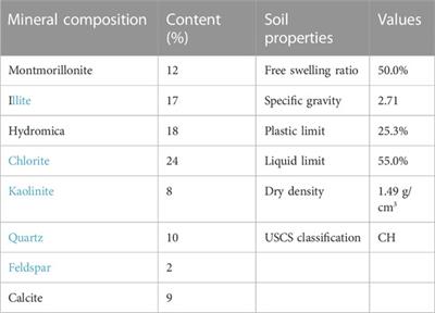 Study on the electric resistance method in crack depth measurements